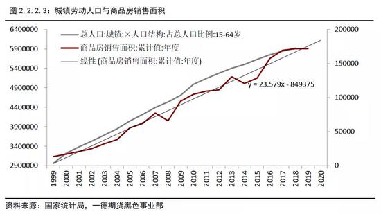 2020年劳动人口年收入_2020年人口普查图片(2)