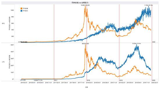 图片来自BTC.com