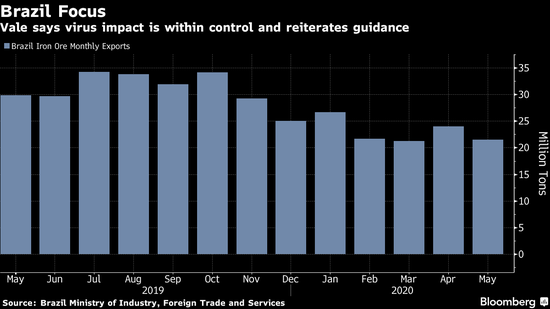 巴西疫情有多少人口_巴西疫情
