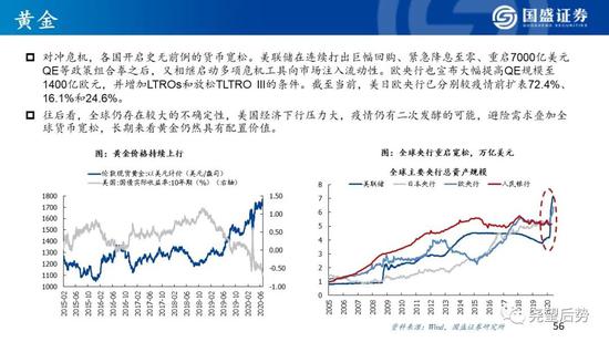 国盛策略:看好创业板指未来12个月突破3000点