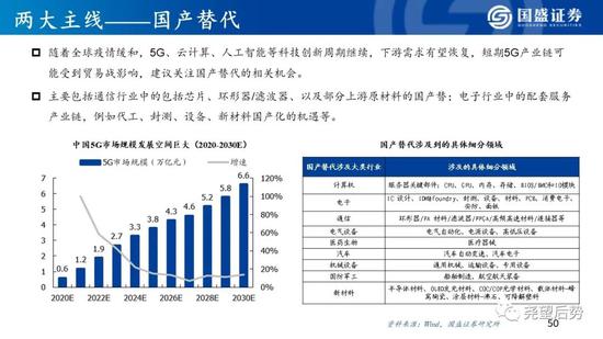 国盛策略:看好创业板指未来12个月突破3000点