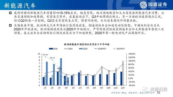 国盛策略:看好创业板指未来12个月突破3000点