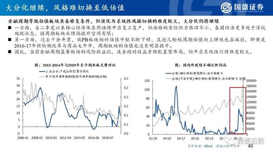 国盛策略:看好创业板指未来12个月突破3000点
