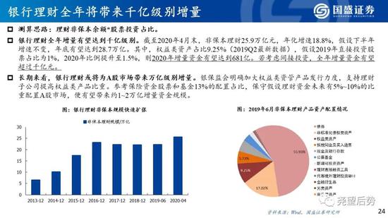 国盛策略:看好创业板指未来12个月突破3000点