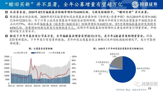 国盛策略:看好创业板指未来12个月突破3000点