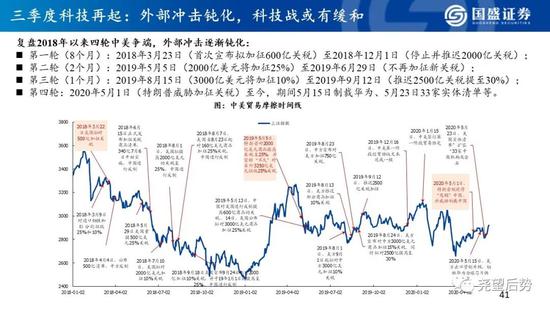 国盛策略:看好创业板指未来12个月突破3000点