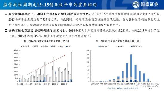 国盛策略:看好创业板指未来12个月突破3000点