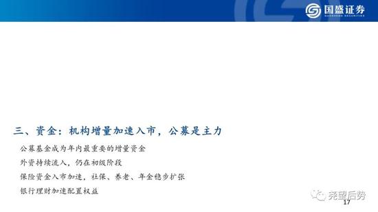国盛策略:看好创业板指未来12个月突破3000点