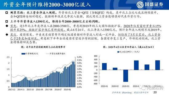 国盛策略:看好创业板指未来12个月突破3000点