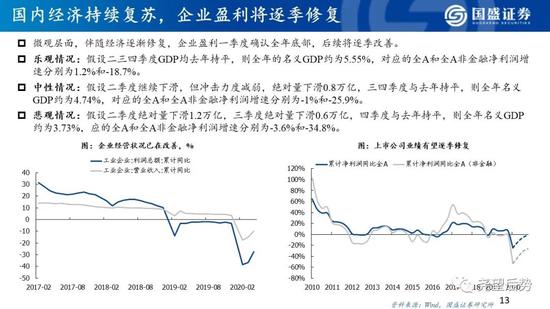 国盛策略:看好创业板指未来12个月突破3000点