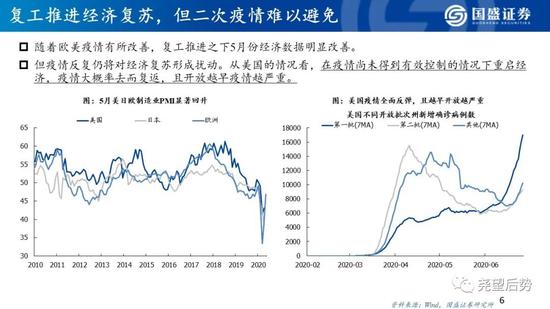 国盛策略:看好创业板指未来12个月突破3000点