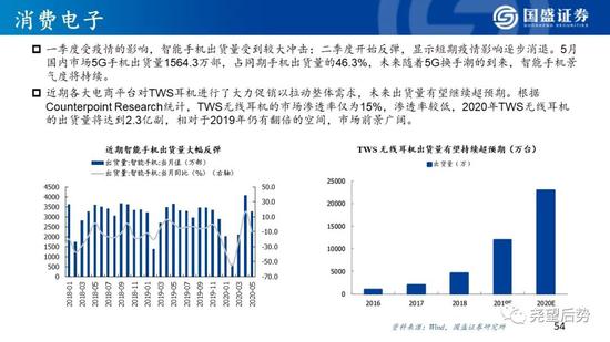 国盛策略:看好创业板指未来12个月突破3000点