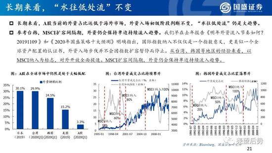 国盛策略:看好创业板指未来12个月突破3000点
