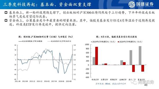 国盛策略:看好创业板指未来12个月突破3000点