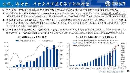 国盛策略:看好创业板指未来12个月突破3000点