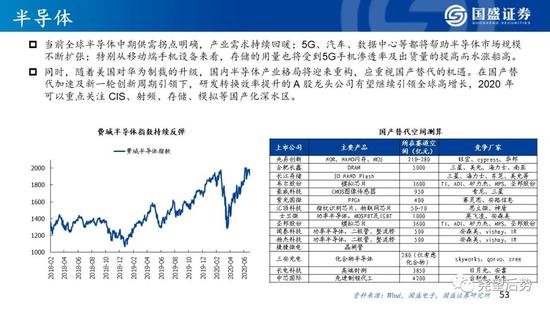 国盛策略:看好创业板指未来12个月突破3000点