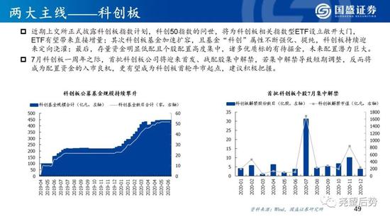 国盛策略:看好创业板指未来12个月突破3000点