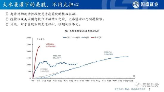 国盛策略:看好创业板指未来12个月突破3000点