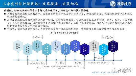 国盛策略:看好创业板指未来12个月突破3000点