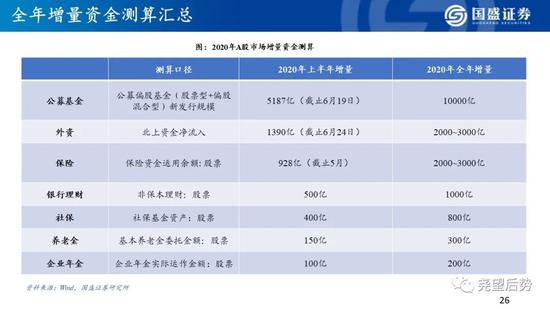 国盛策略:看好创业板指未来12个月突破3000点