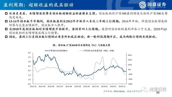 国盛策略:看好创业板指未来12个月突破3000点