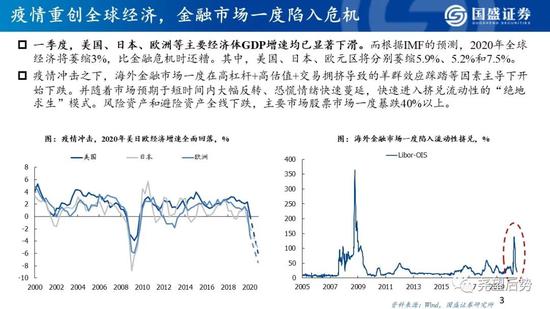 国盛策略:看好创业板指未来12个月突破3000点