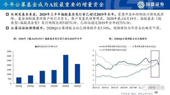 国盛策略:看好创业板指未来12个月突破3000点