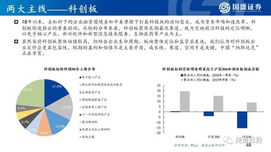 国盛策略:看好创业板指未来12个月突破3000点
