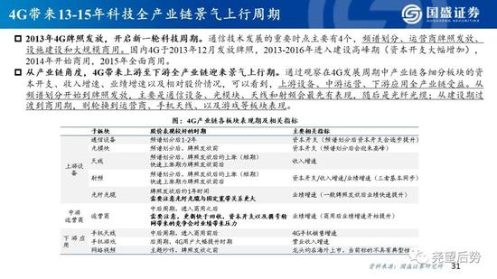 国盛策略:看好创业板指未来12个月突破3000点