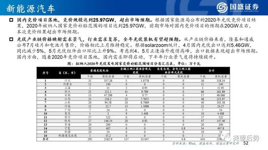 国盛策略:看好创业板指未来12个月突破3000点