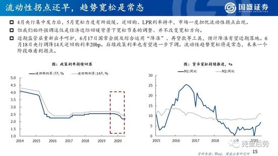 国盛策略:看好创业板指未来12个月突破3000点