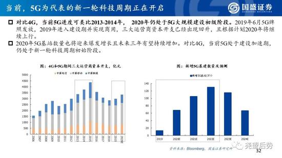 国盛策略:看好创业板指未来12个月突破3000点