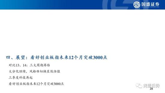 国盛策略:看好创业板指未来12个月突破3000点