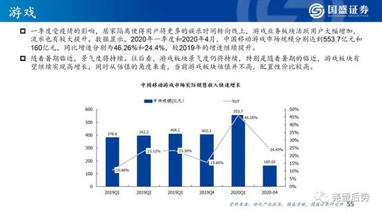 国盛策略:看好创业板指未来12个月突破3000点