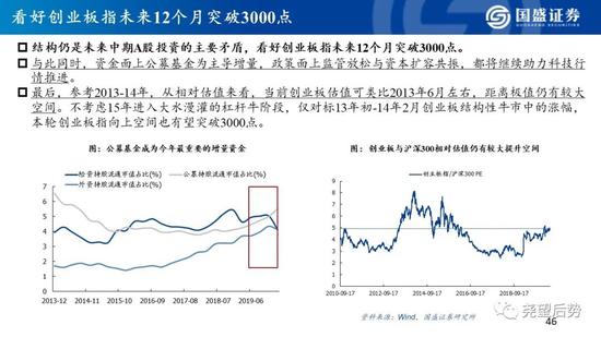 国盛策略:看好创业板指未来12个月突破3000点
