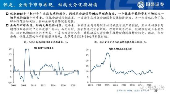 国盛策略:看好创业板指未来12个月突破3000点
