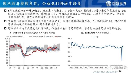 国盛策略:看好创业板指未来12个月突破3000点