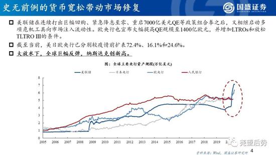 国盛策略:看好创业板指未来12个月突破3000点