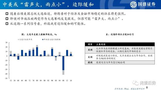 国盛策略:看好创业板指未来12个月突破3000点