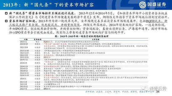 国盛策略:看好创业板指未来12个月突破3000点