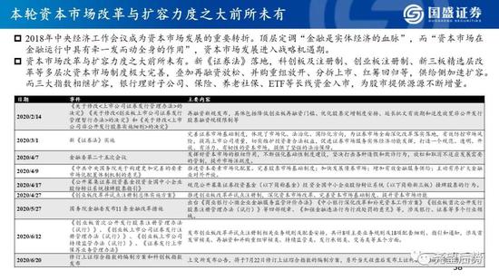 国盛策略:看好创业板指未来12个月突破3000点