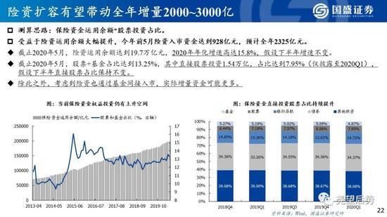 国盛策略:看好创业板指未来12个月突破3000点