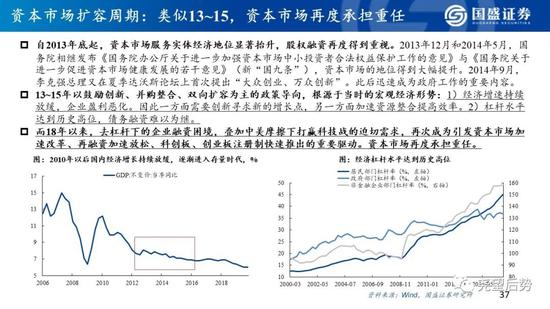 国盛策略:看好创业板指未来12个月突破3000点