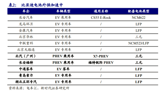 叫板特斯拉：新能源+半导体光环加持比亚迪股价创五年新高