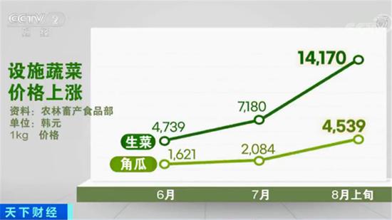 图片来源:央视财经截图