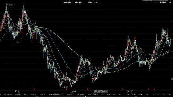 这只股票景林在减持 高毅冯柳却在大手笔加仓