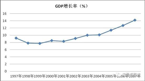 泰国中国gdp增长率_柬埔寨房产网 为什么要投资柬埔寨,投资柬埔寨房产有哪些优势和注意事项(3)