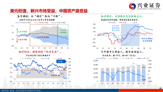 兴证策略2021年度策略:权益时代新格局 沿着景气复苏布局三条主线