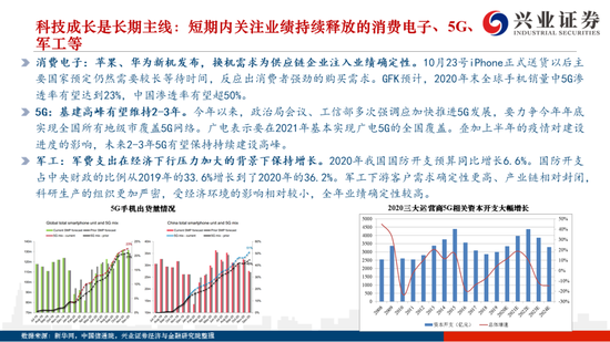 兴证策略2021年度策略:权益时代新格局 沿着景气复苏布局三条主线