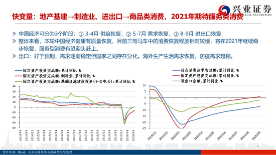 兴证策略2021年度策略:权益时代新格局 沿着景气复苏布局三条主线